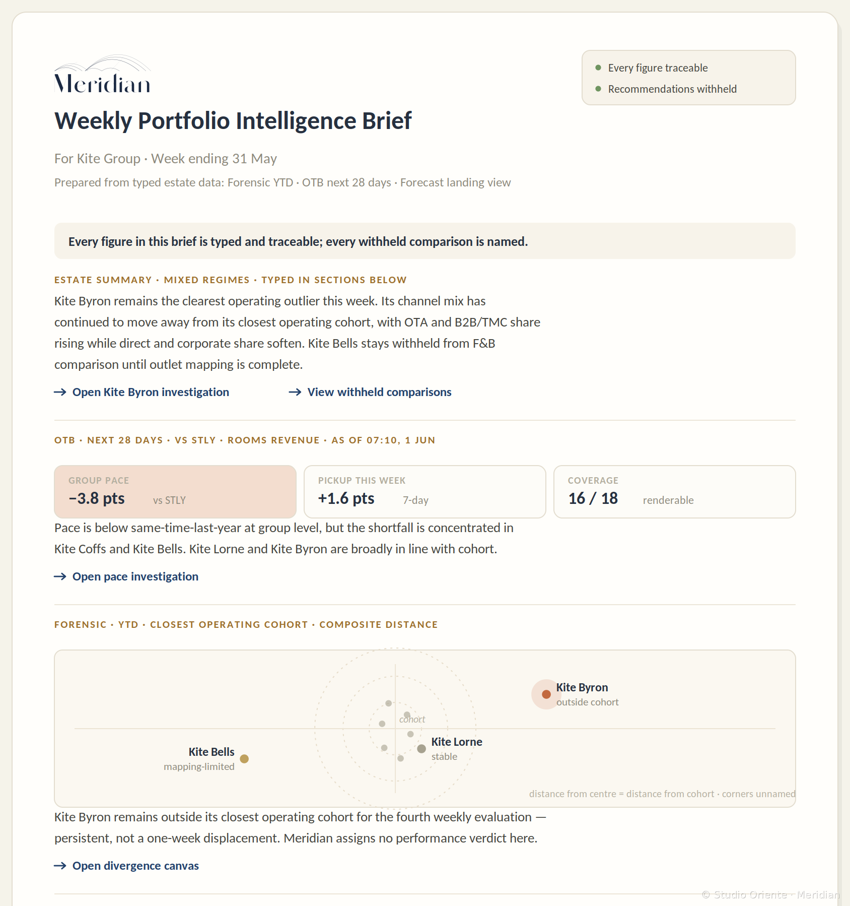 Meridian Weekly Portfolio Intelligence Brief