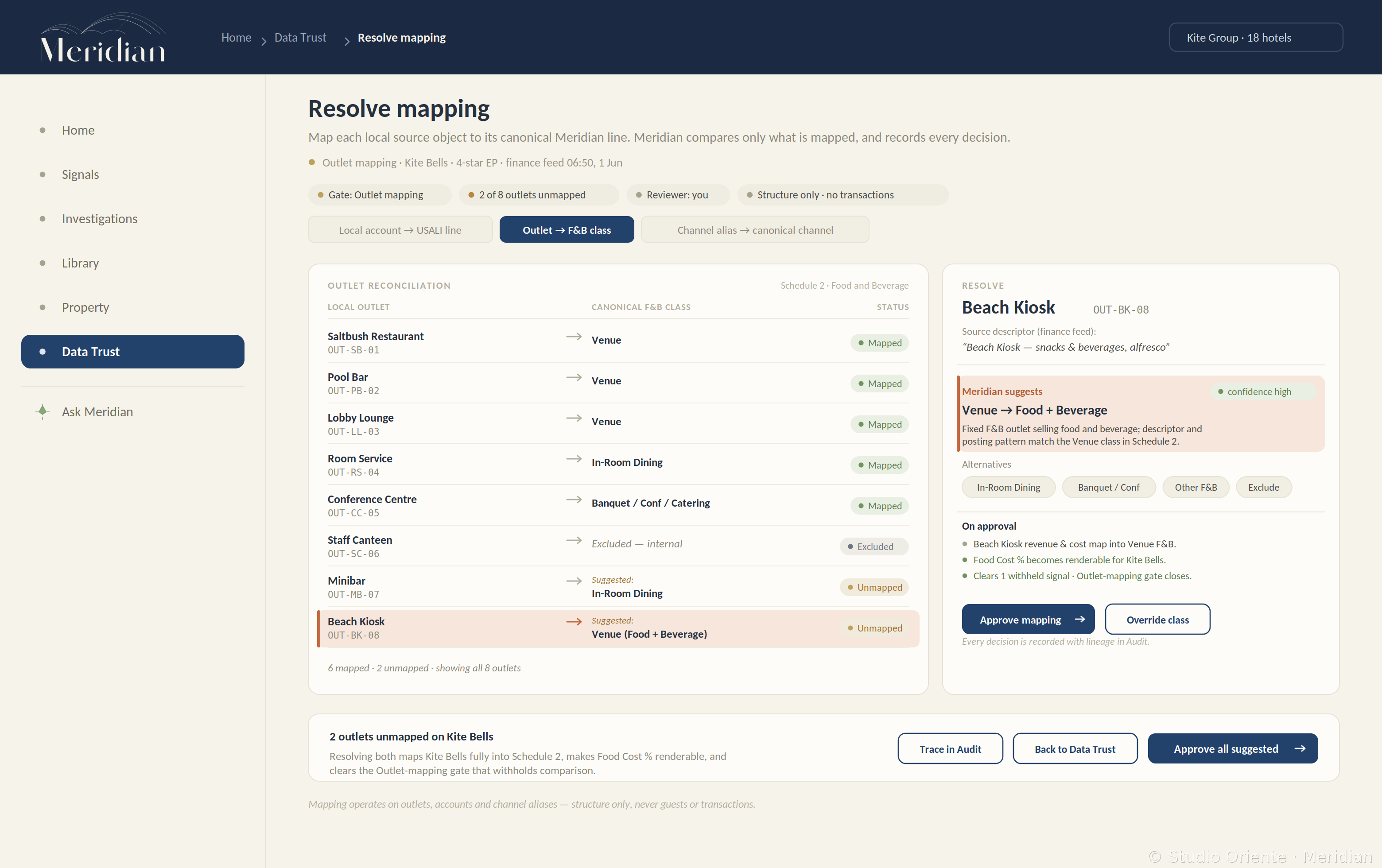 Meridian mapping resolution — controlled analyst decision