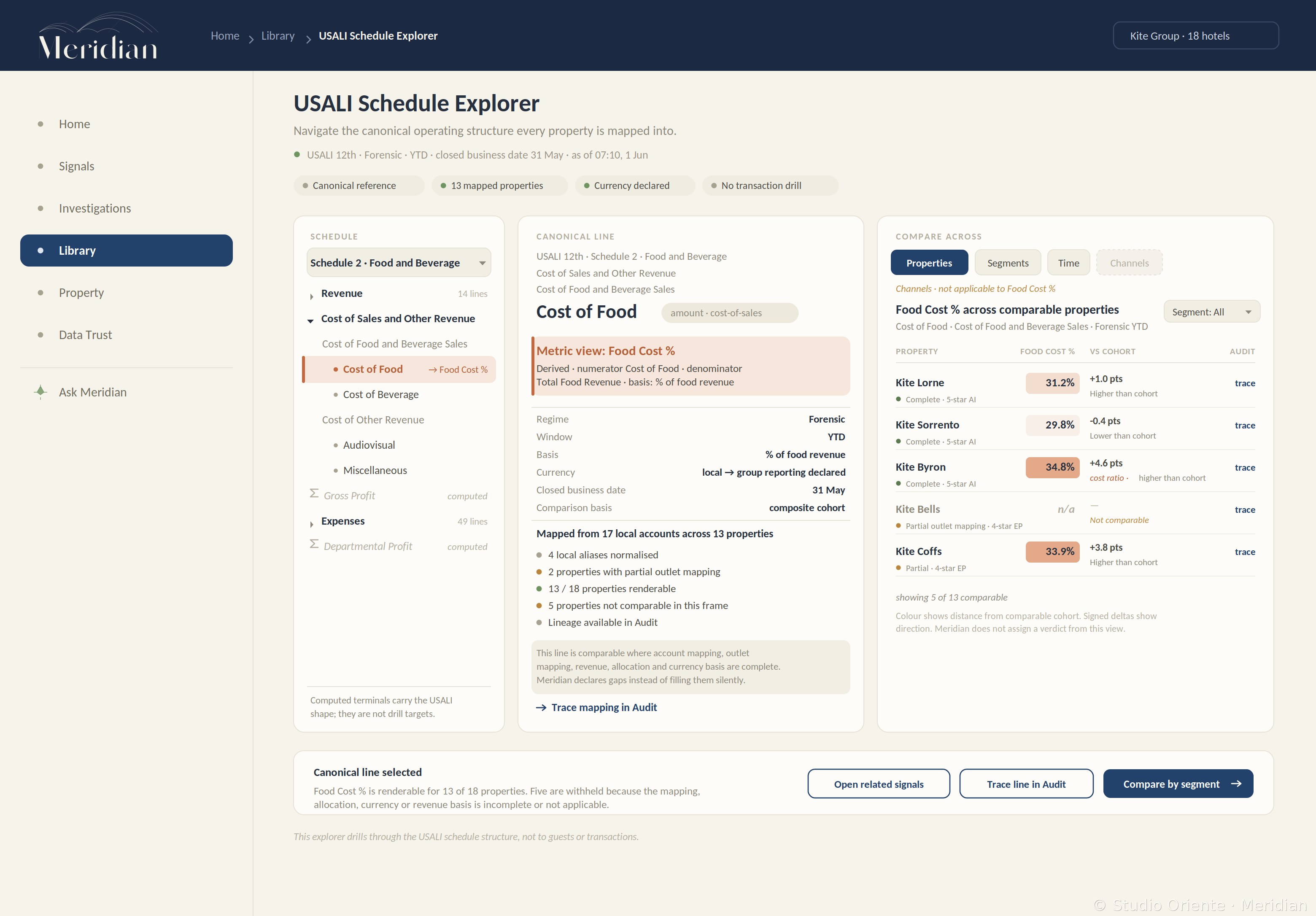 Explorador de esquema USALI de Meridian: estructura operativa canónica
